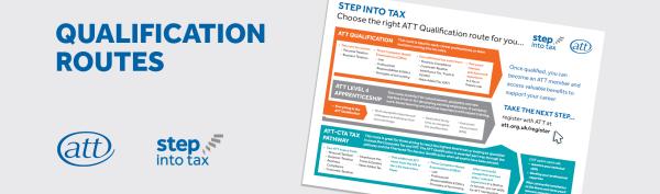 ATT routes to qualification banner