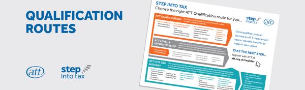 ATT routes to qualification banner