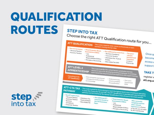 Qualification routes square